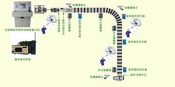 ZJK-127矿用无极绳运输保护装置