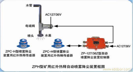 ZPH型矿用红外热释自动喷雾降尘装置 红外喷雾降尘装置